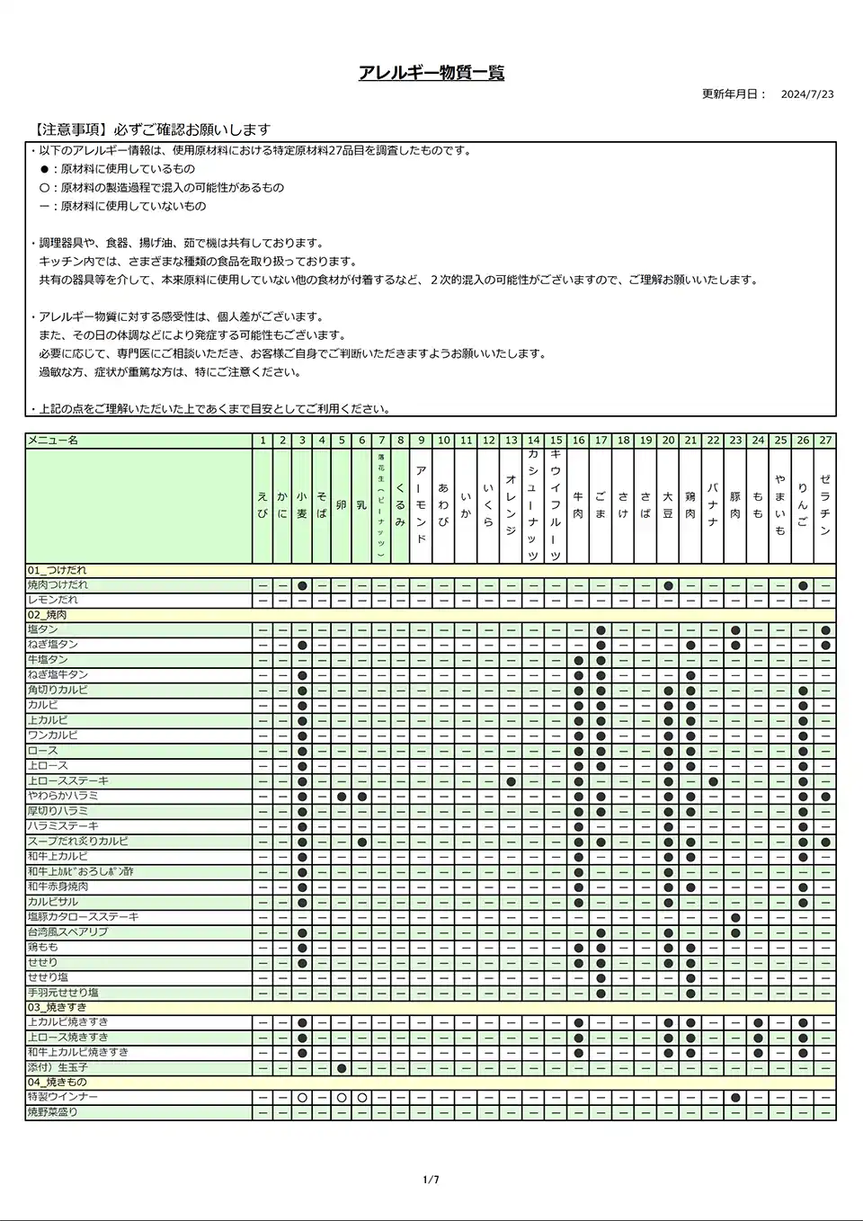 アレルギー物質