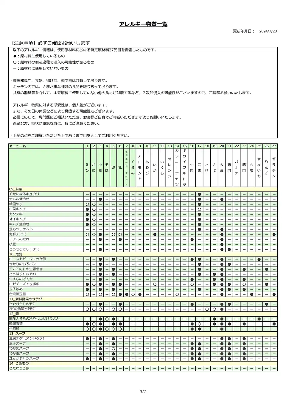 アレルギー物質