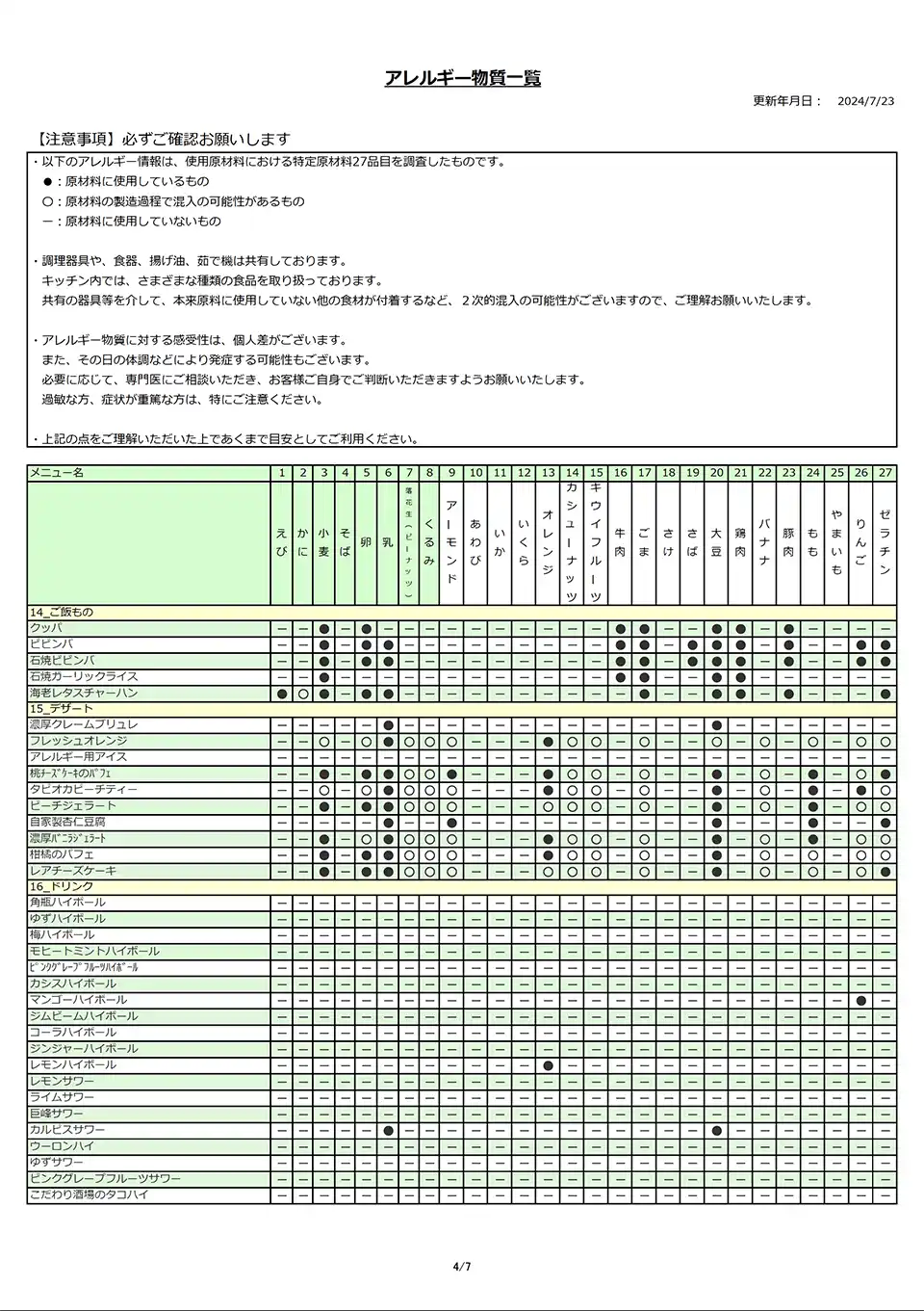 アレルギー物質