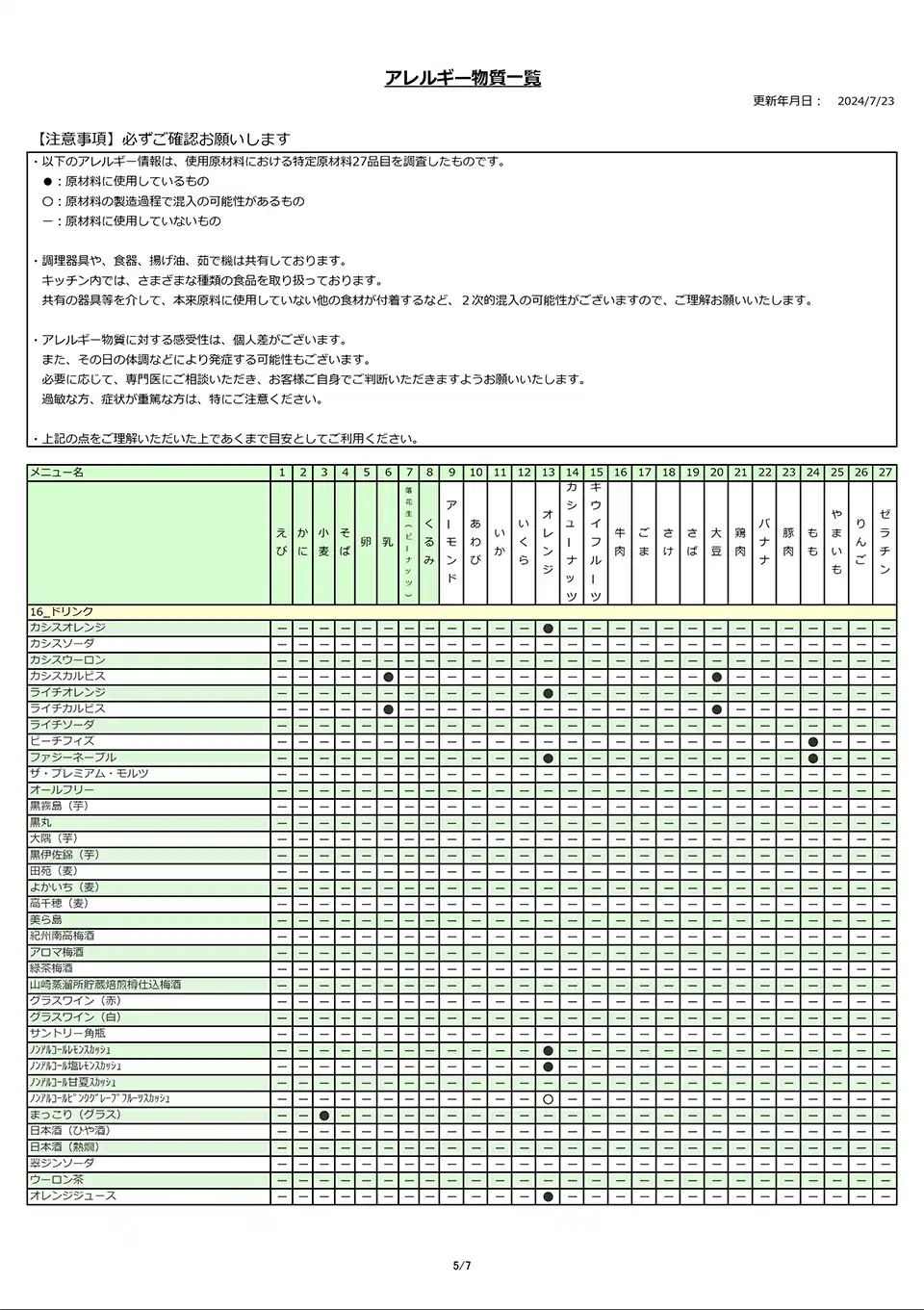 アレルギー物質