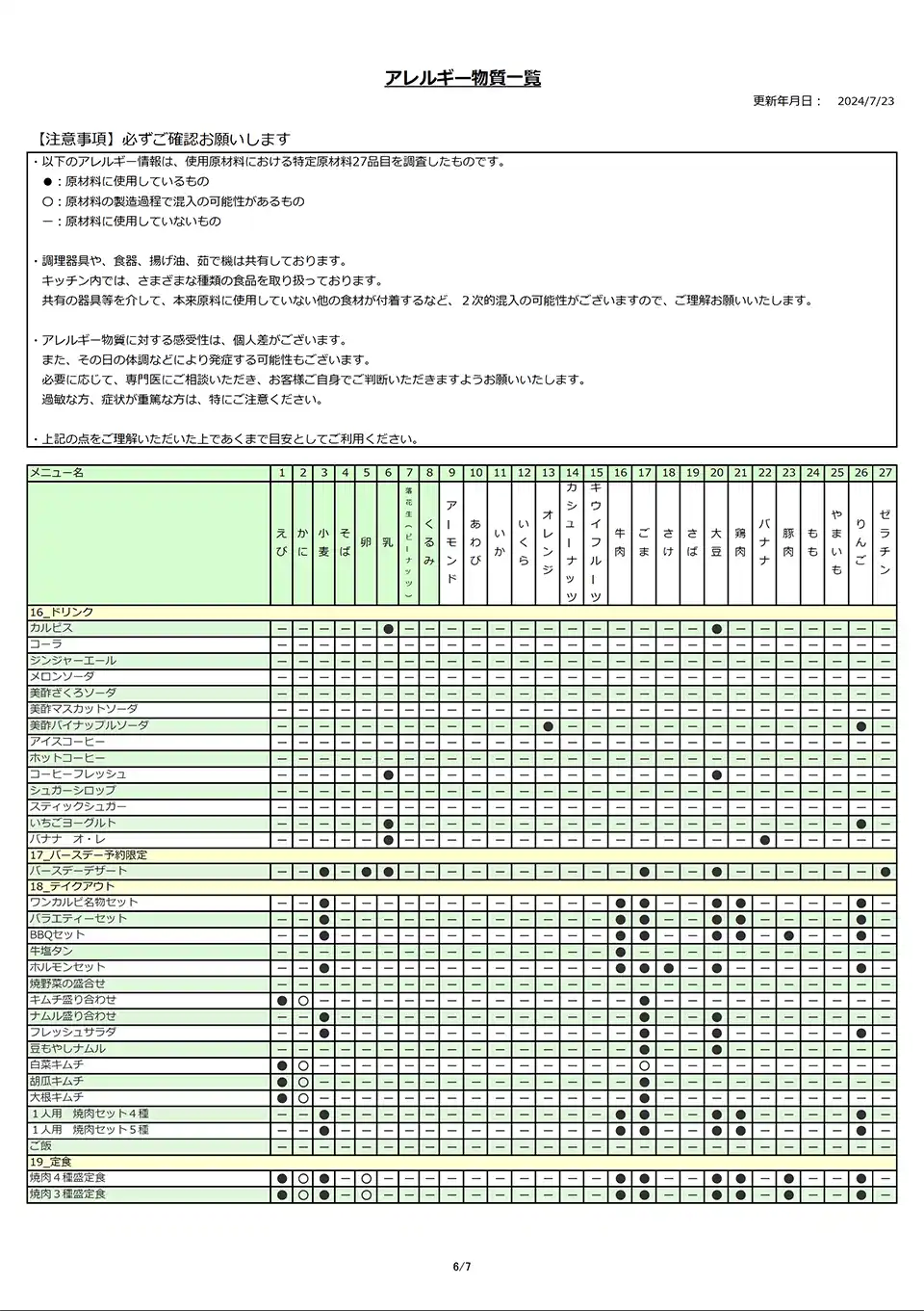 アレルギー物質