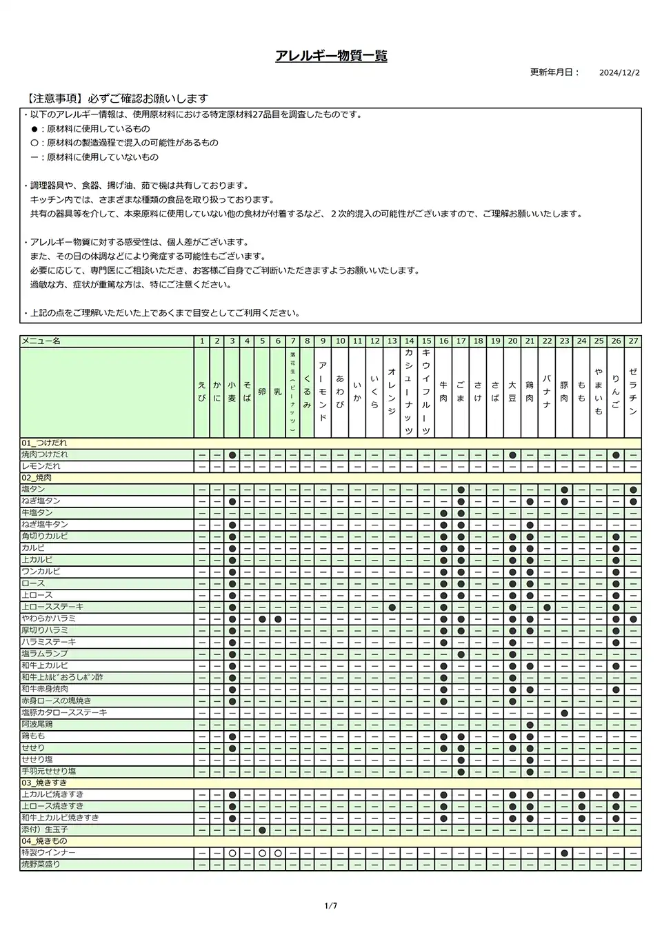 アレルギー物質