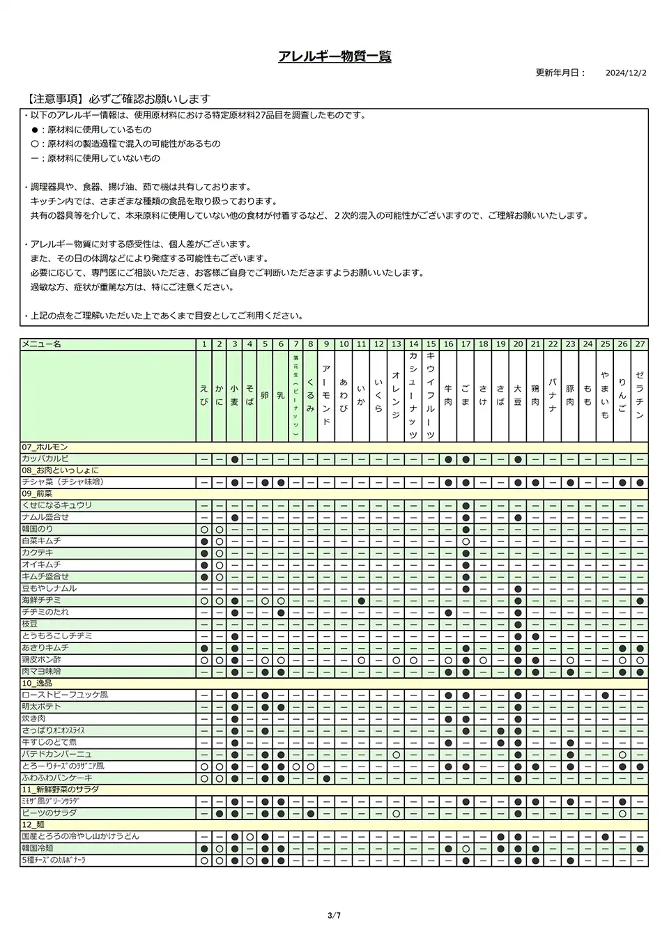 アレルギー物質