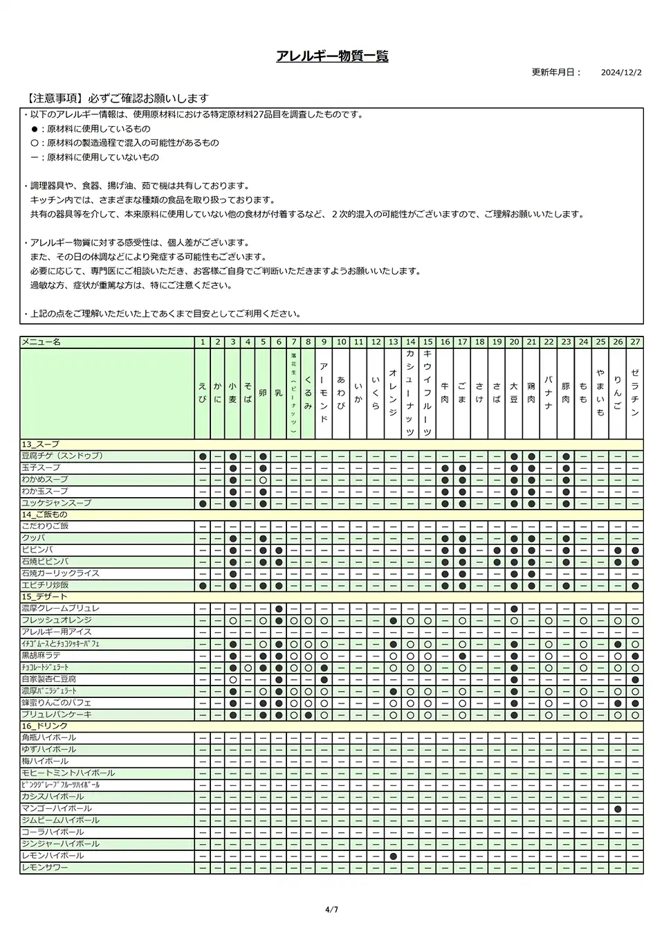 アレルギー物質