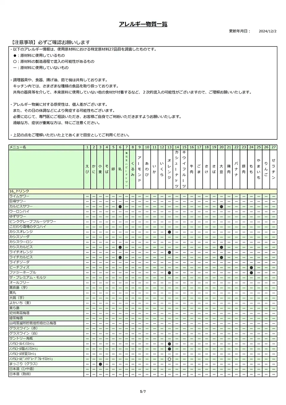 アレルギー物質