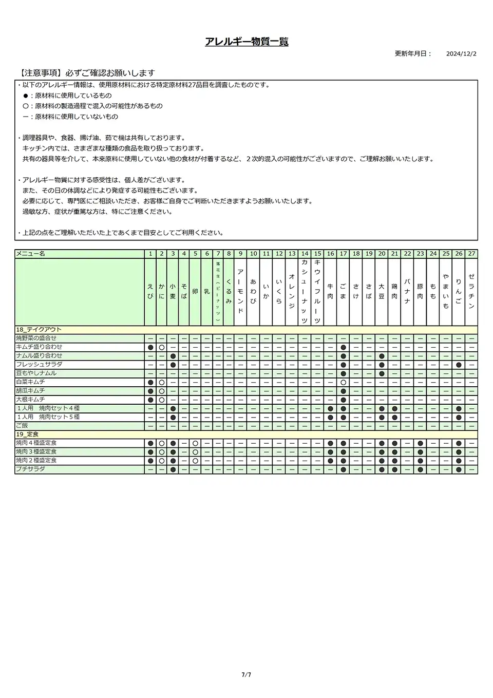 アレルギー物質