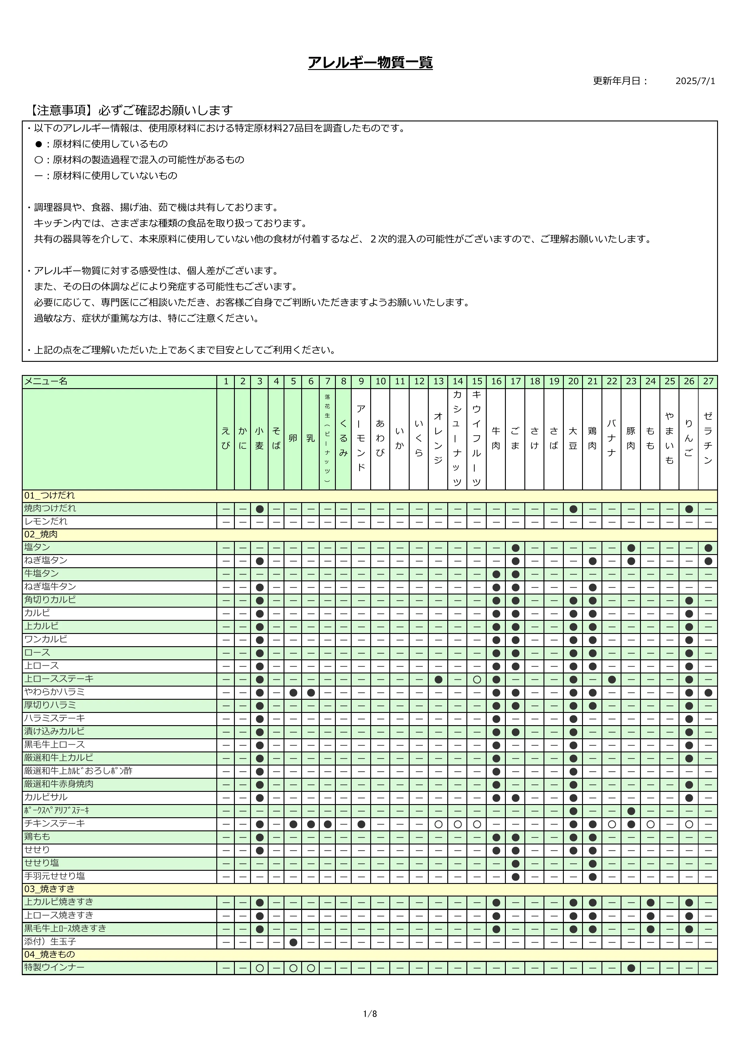 アレルギー物質