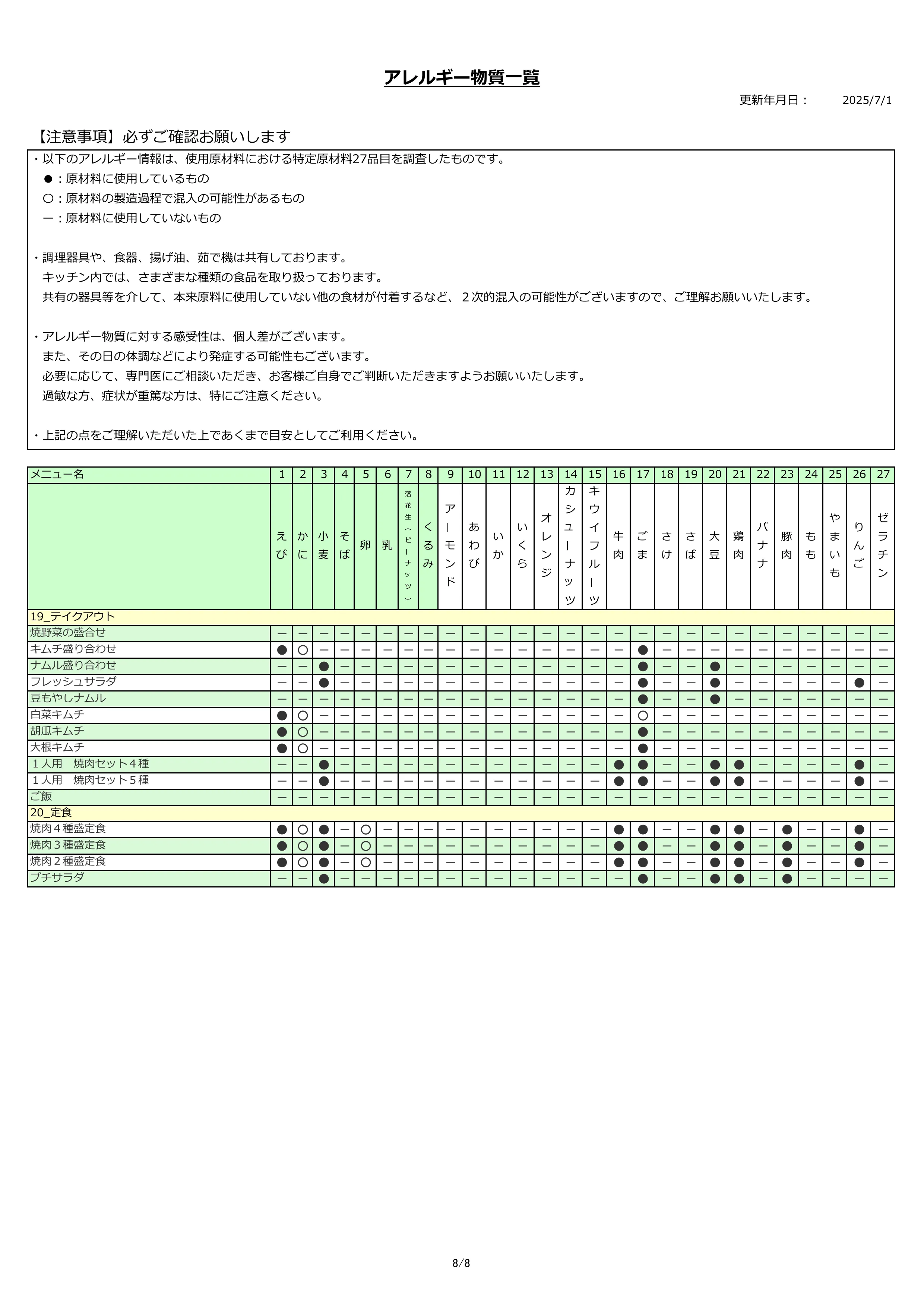 アレルギー物質