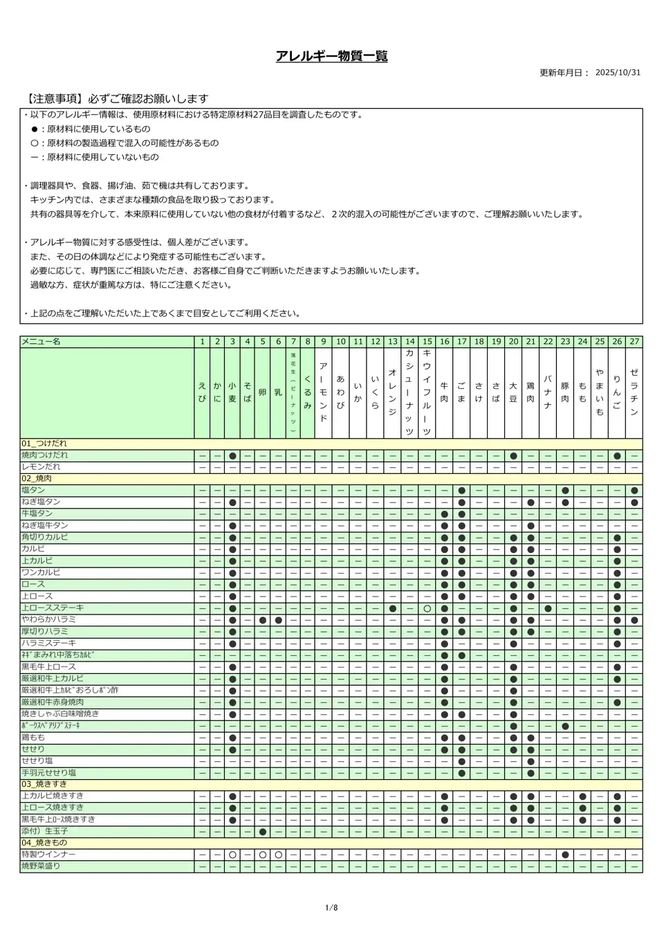 アレルギー物質