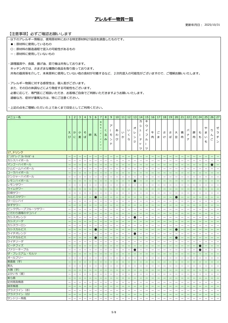 アレルギー物質