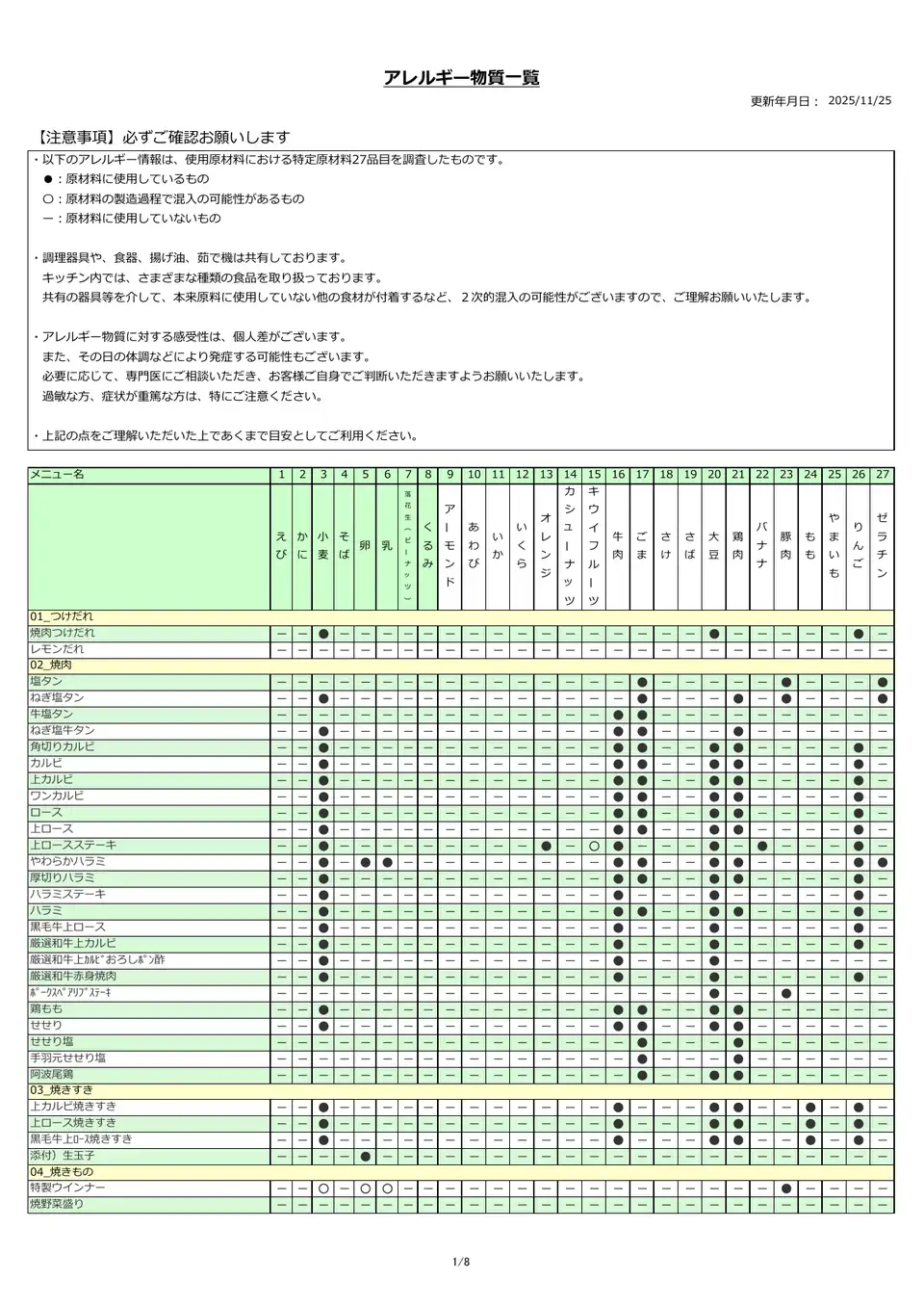 アレルギー物質