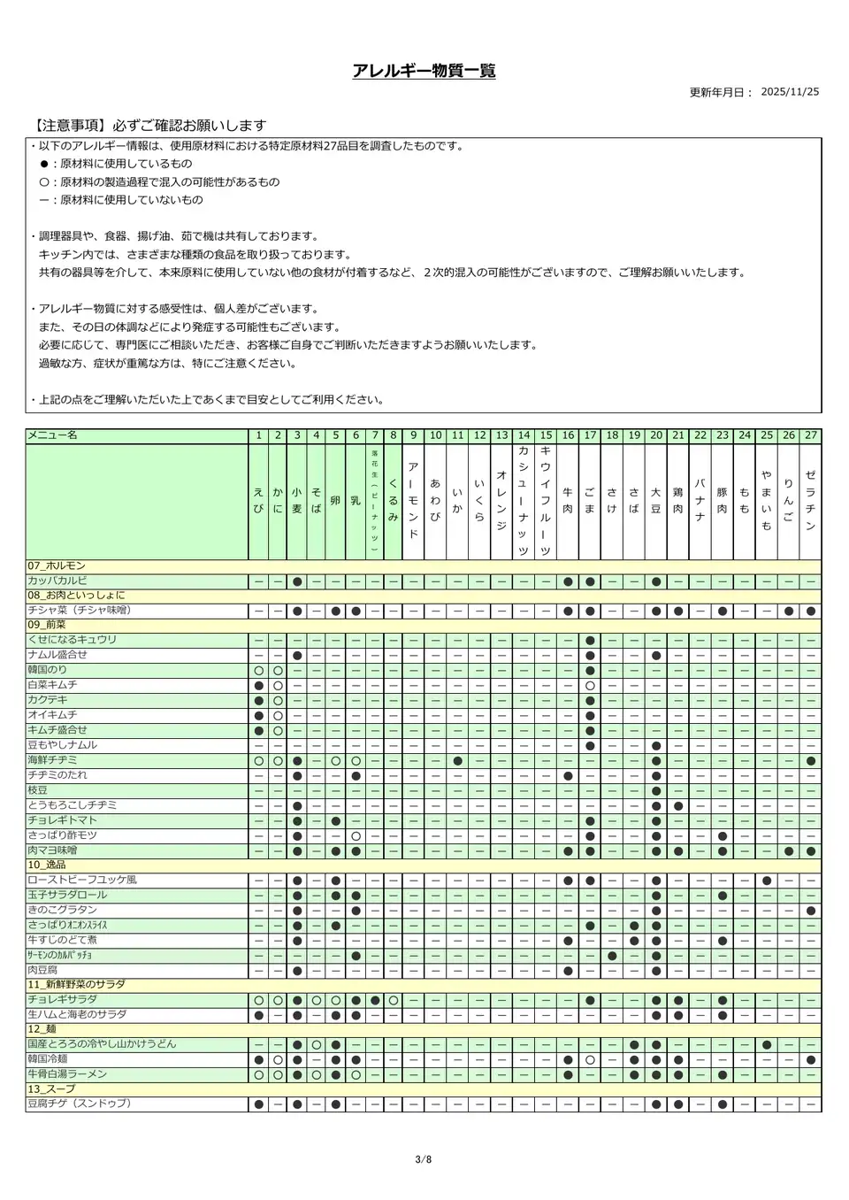 アレルギー物質