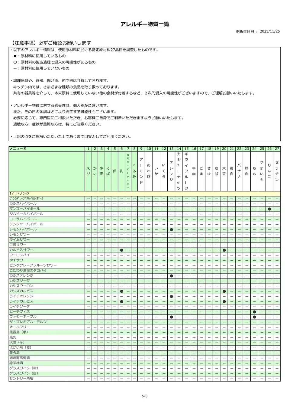 アレルギー物質