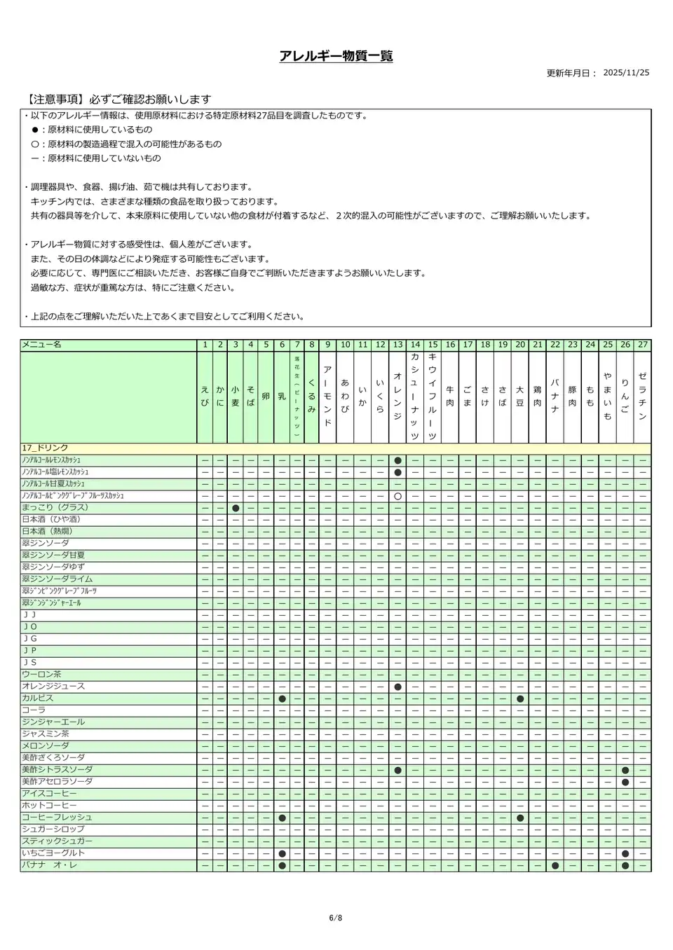 アレルギー物質