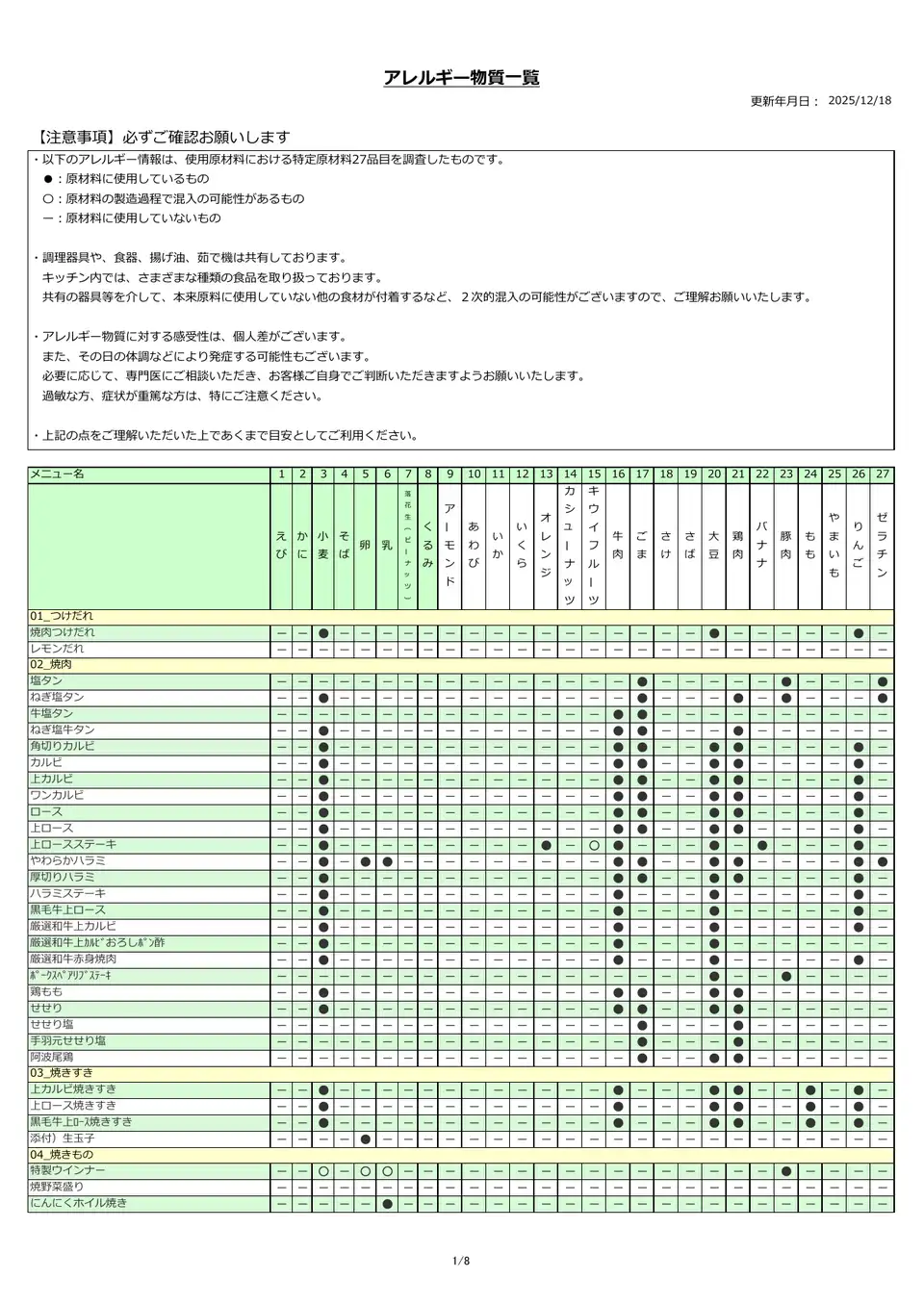 アレルギー物質