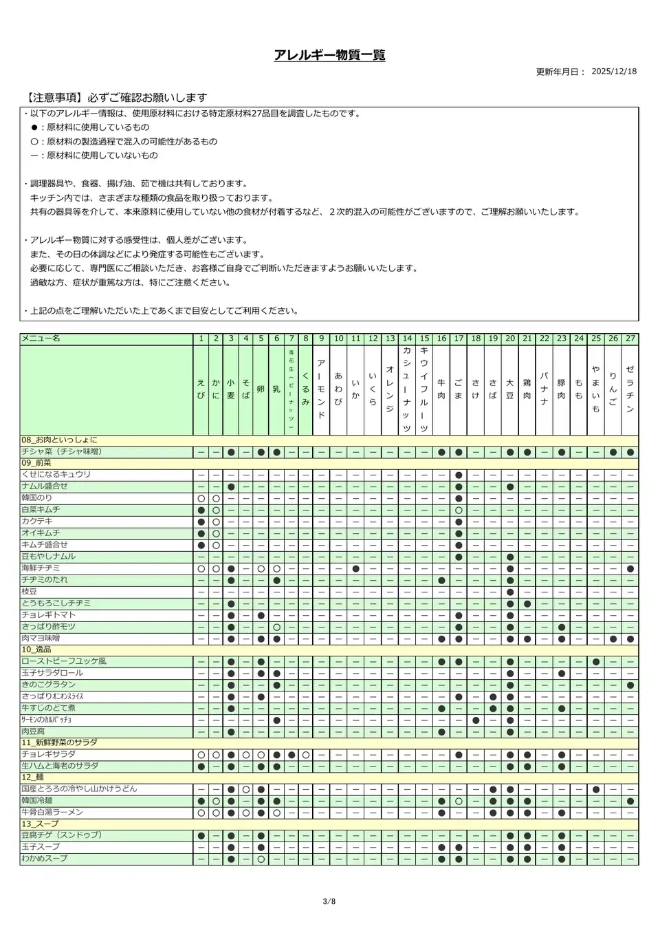 アレルギー物質