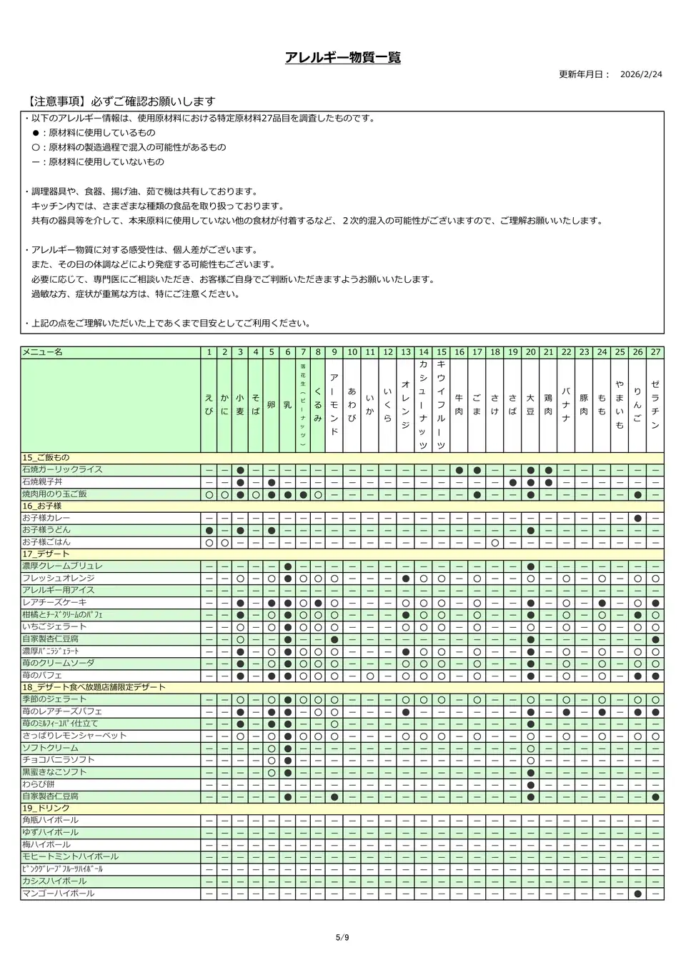 アレルギー物質