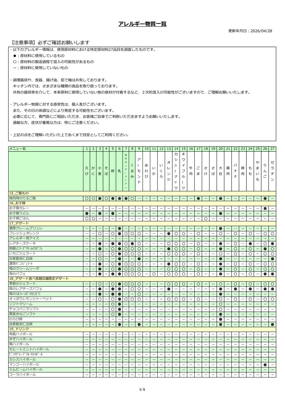 アレルギー物質