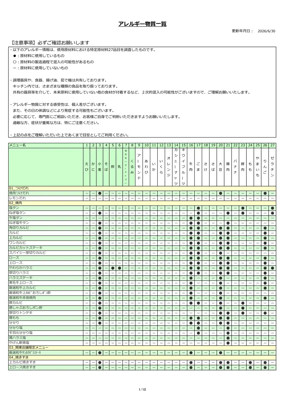 アレルギー物質