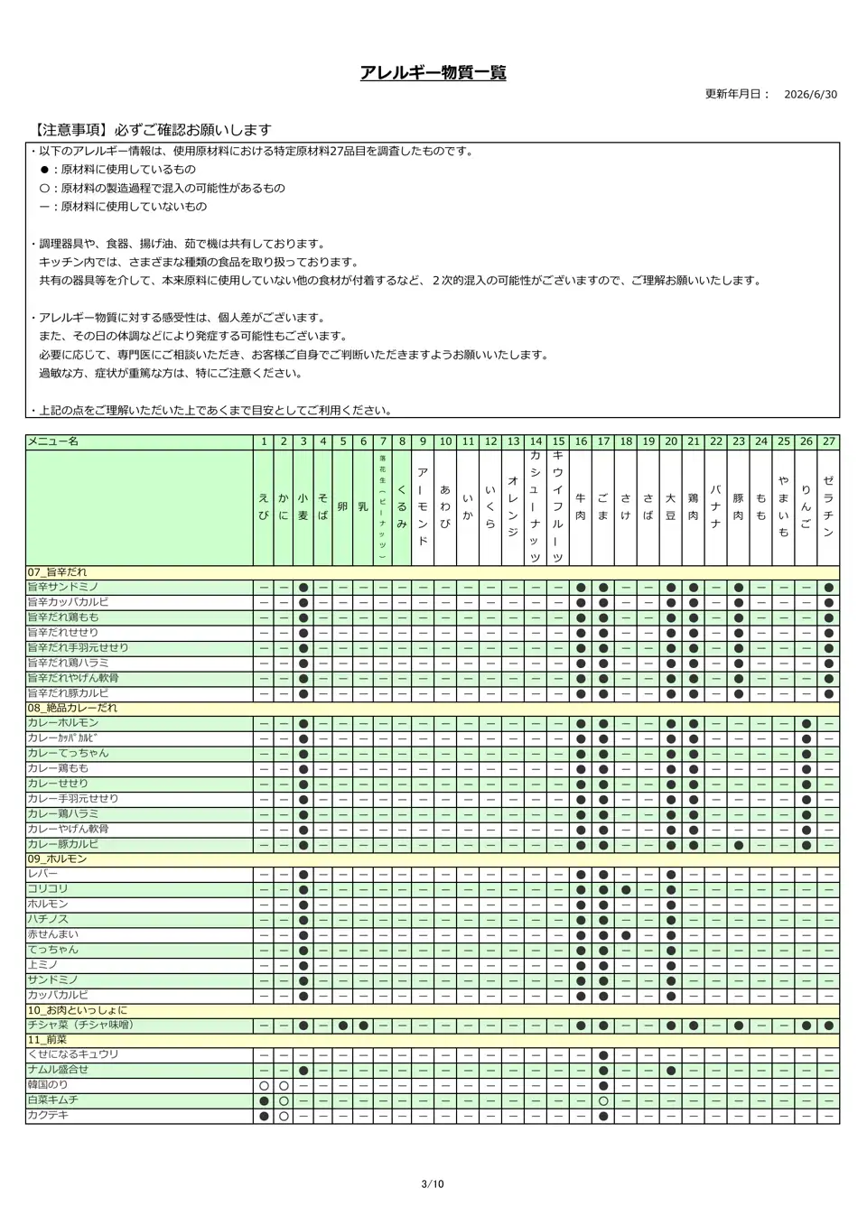 アレルギー物質