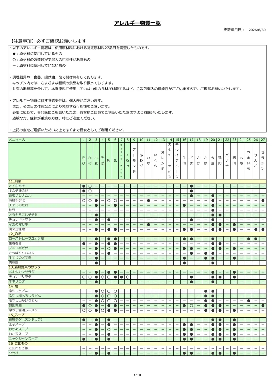 アレルギー物質