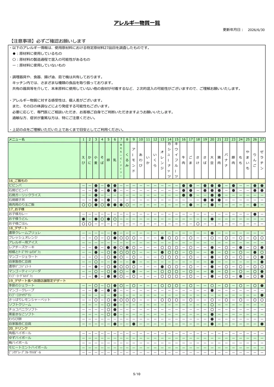 アレルギー物質