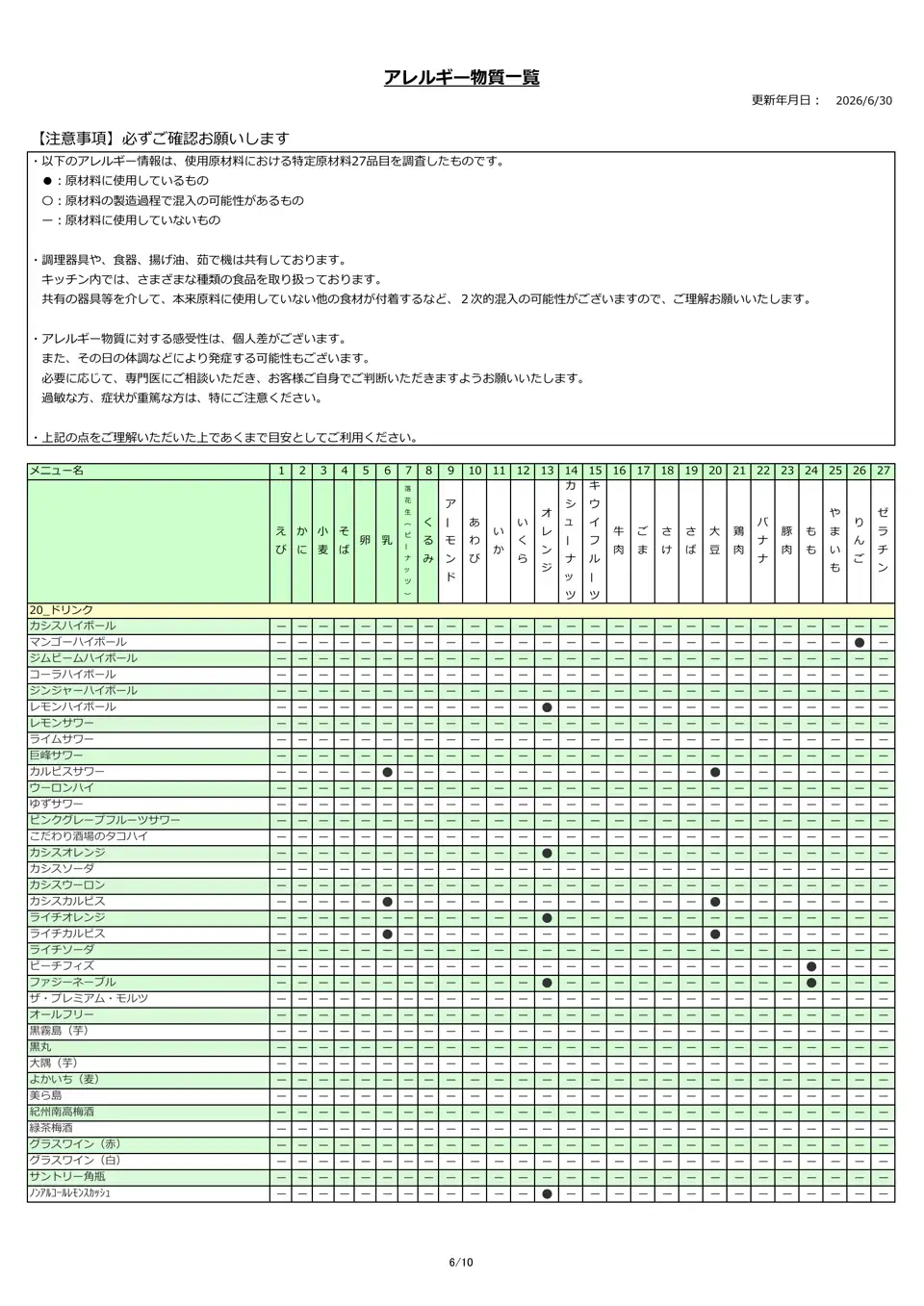 アレルギー物質