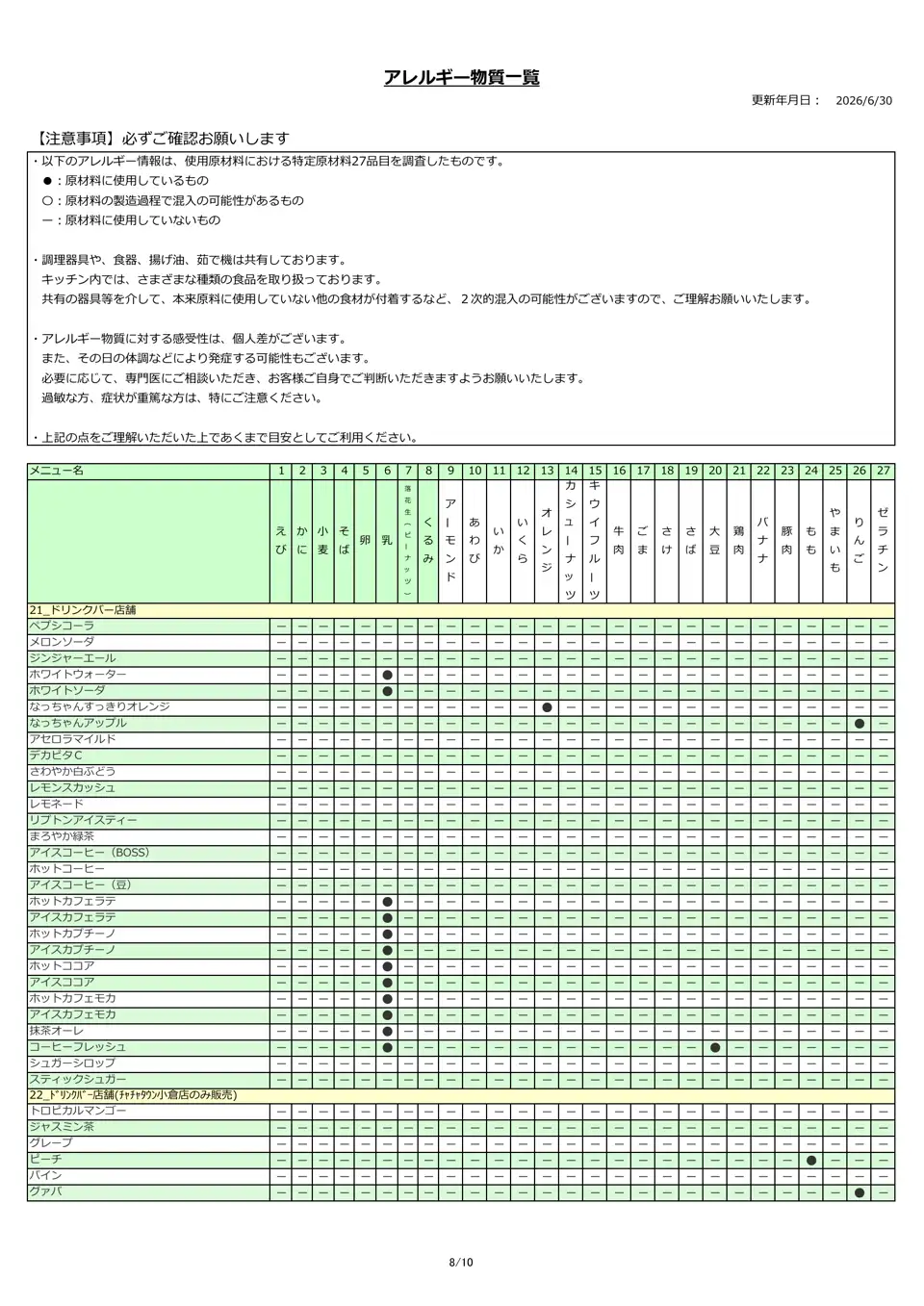 アレルギー物質