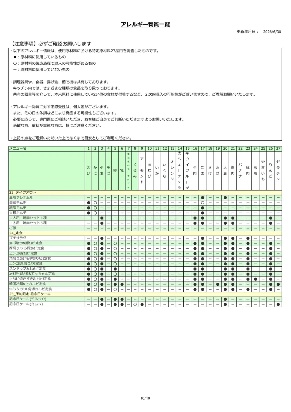 アレルギー物質