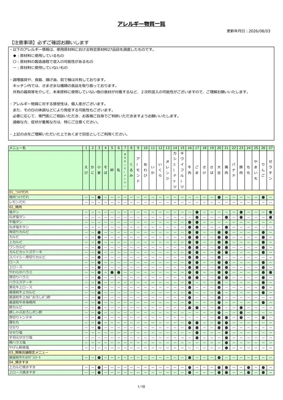 アレルギー物質