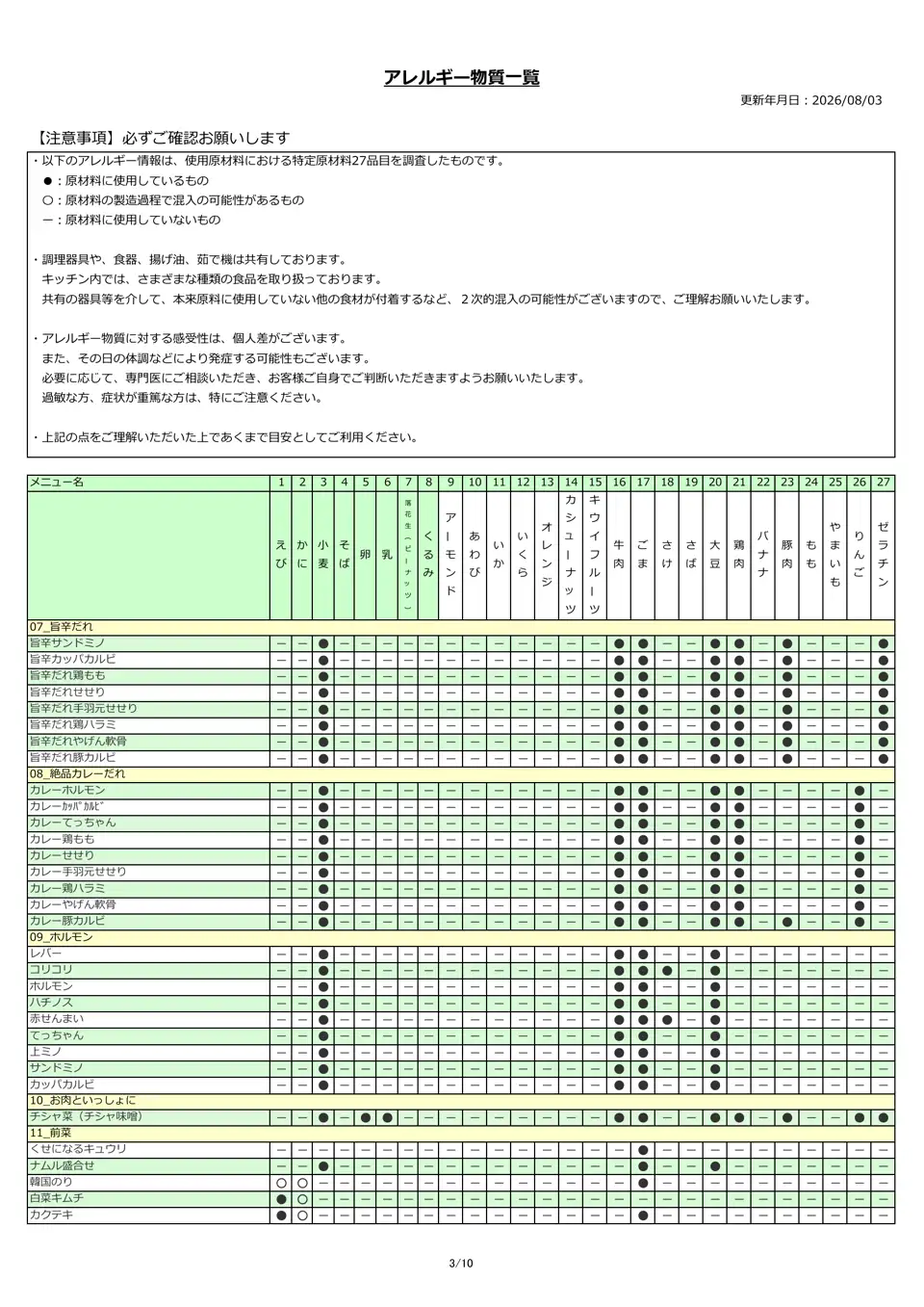 アレルギー物質