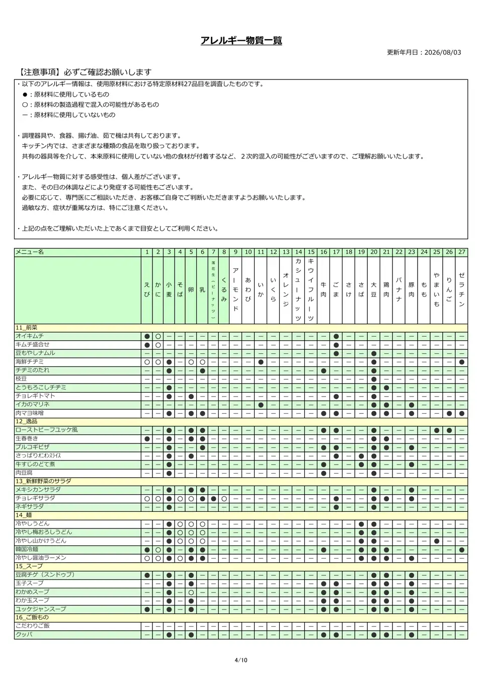 アレルギー物質
