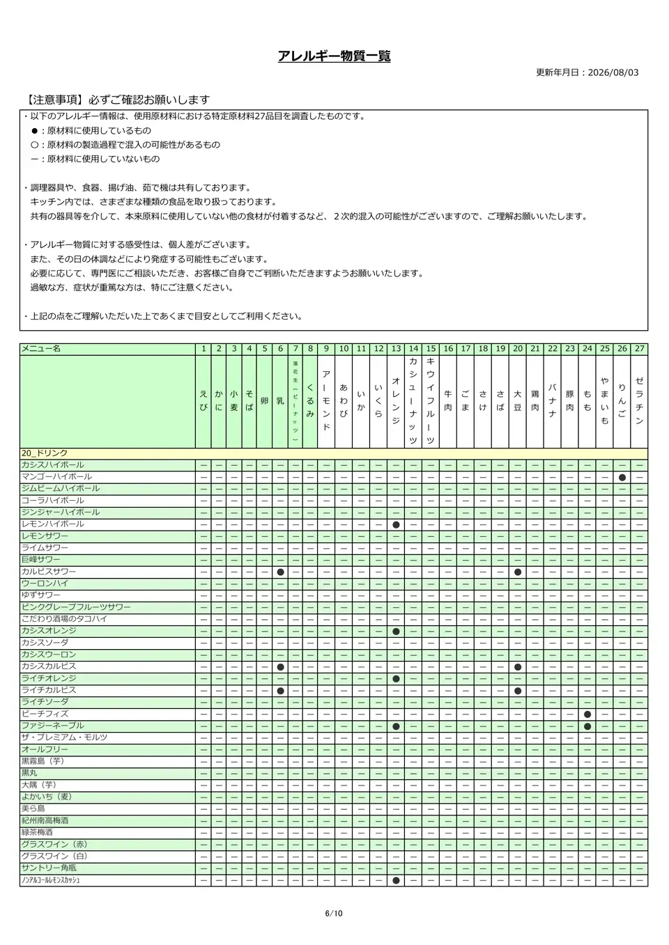 アレルギー物質