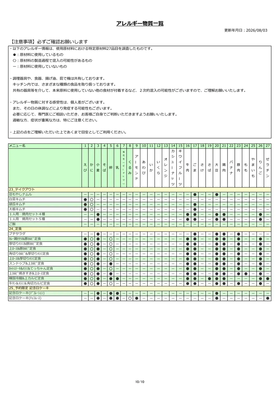 アレルギー物質