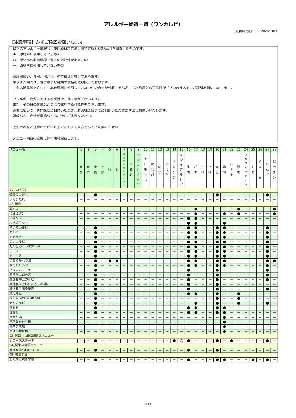 アレルギー物質