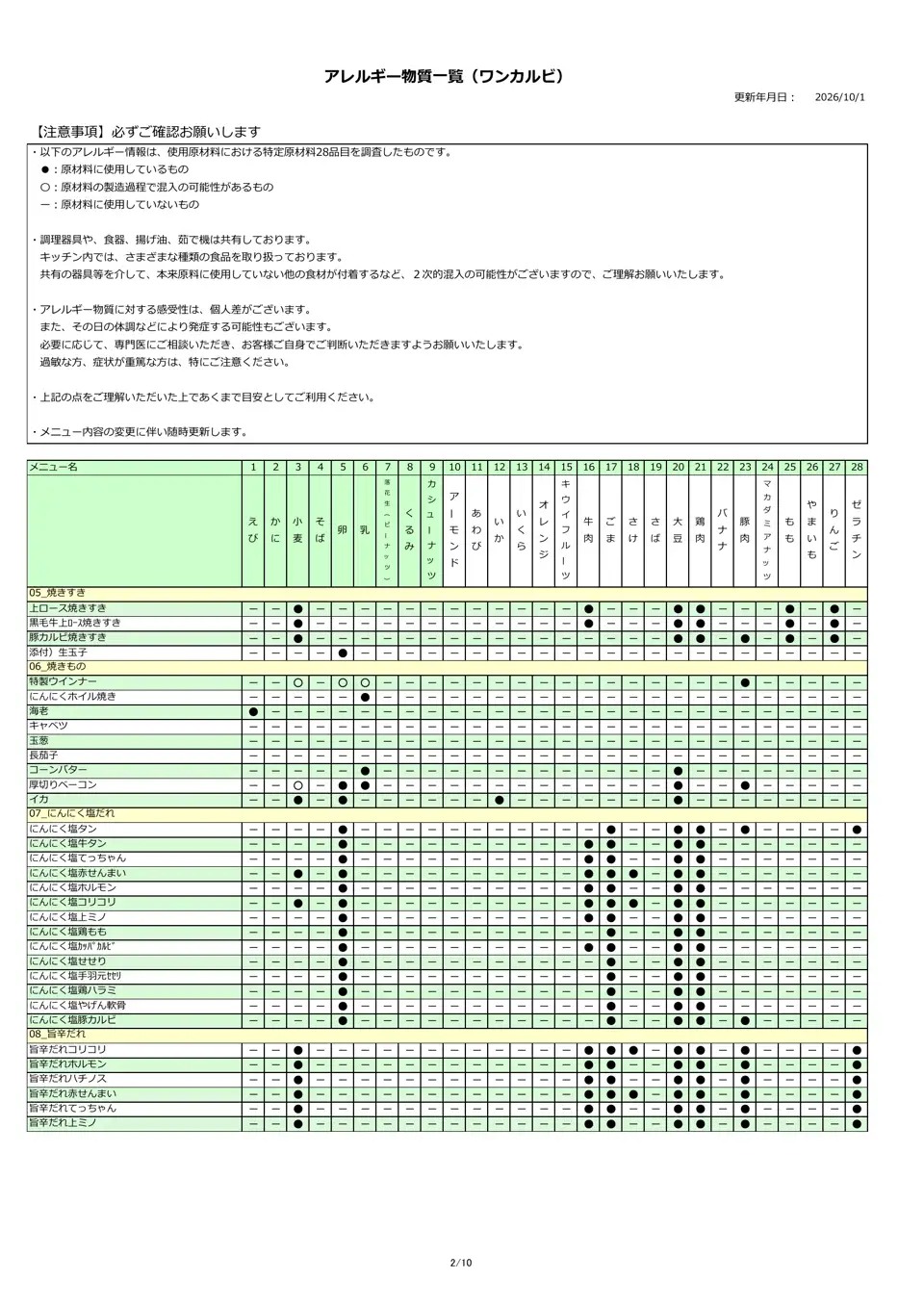 アレルギー物質