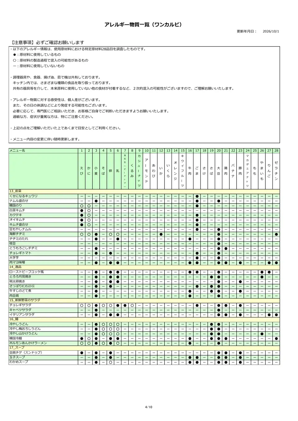 アレルギー物質