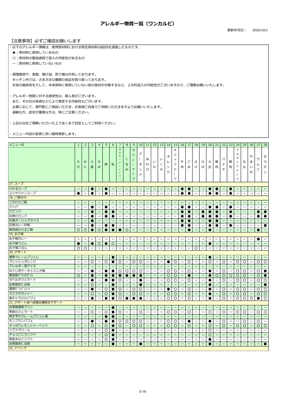 アレルギー物質