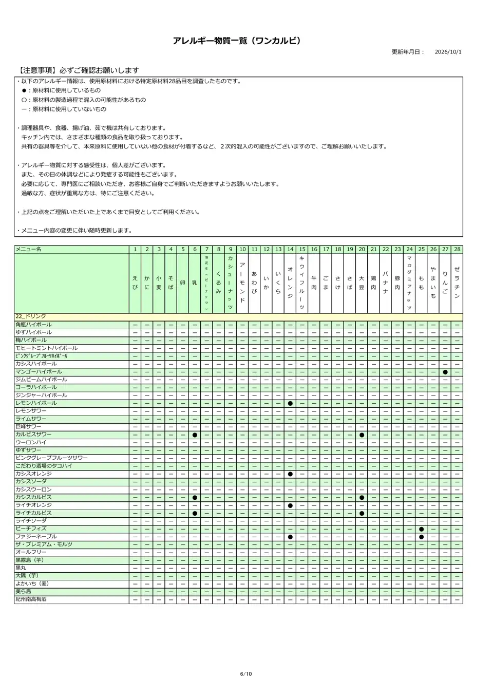 アレルギー物質