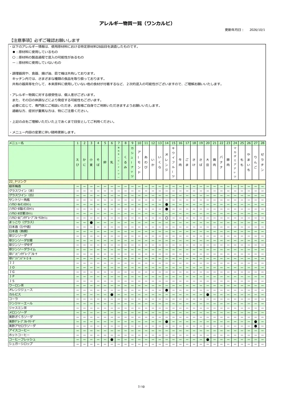アレルギー物質