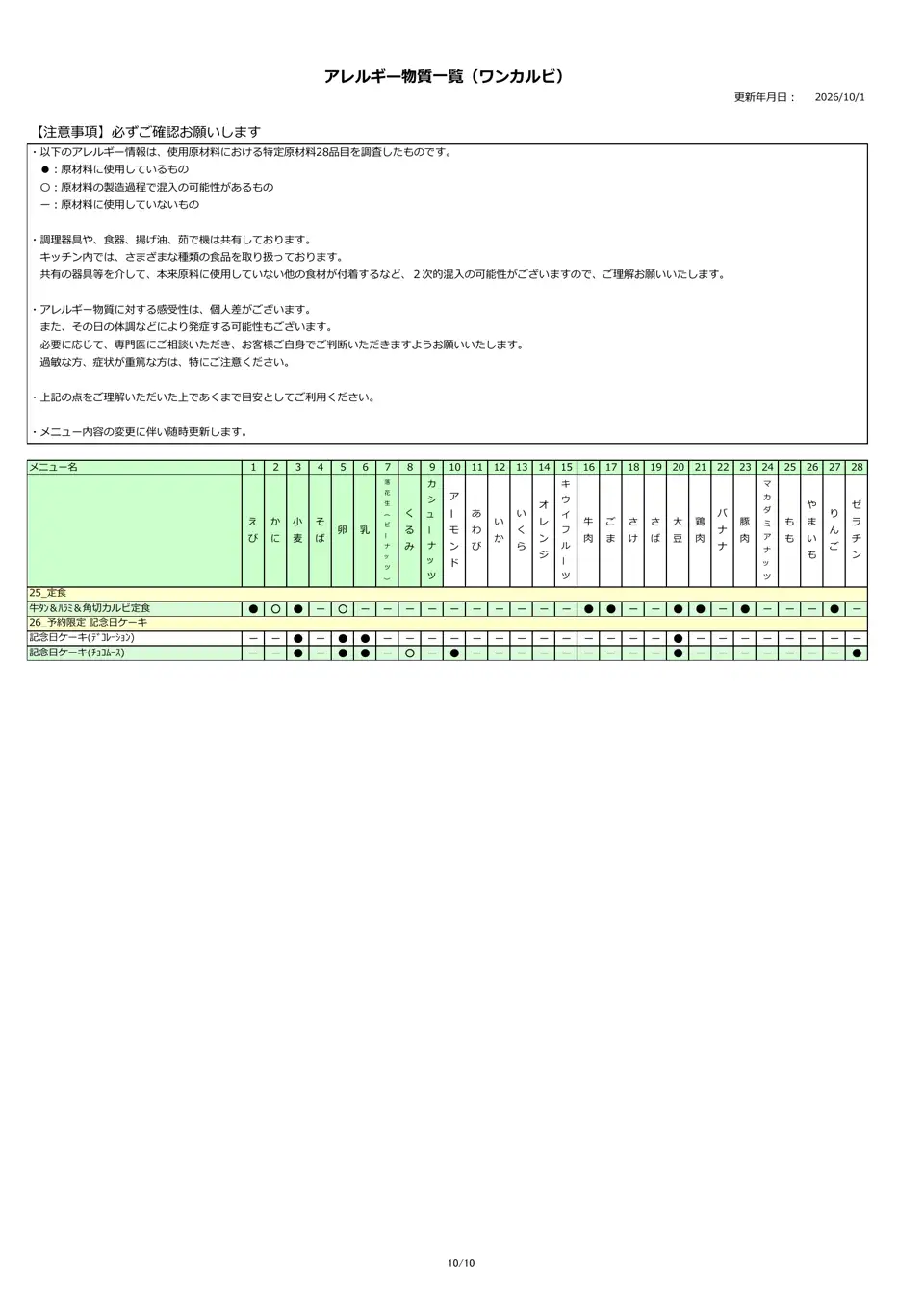 アレルギー物質